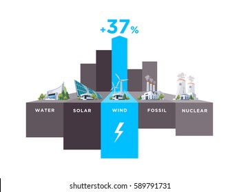 Vector illustration infographic of solar, water, fossil, wind, nuclear power plants. Electricity generator type usage percentage. Different types of energy sources graph of electricity resource. 