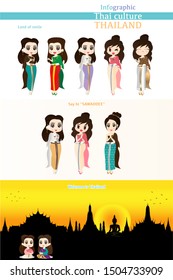 vector illustration of Infographic Thailand culture, Concept Thailand.