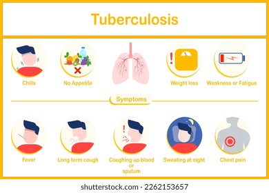 Vector illustration Infographic of Tuberculosis (TB) symptoms.Fever,chills,loss of appetite,weight loss,chest pain,coughing up blood.Night sweats.flat style.Health care publicity concept.yellow tone.