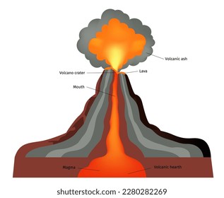 Vector illustration of Infographic volcano eruption, flat cartoon illustration