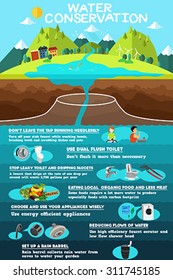 A Vector Illustration Of Infographic Of Water Conservation