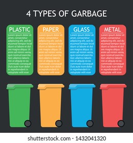 Vector illustration infographics 4 types of garbage, garbage containers