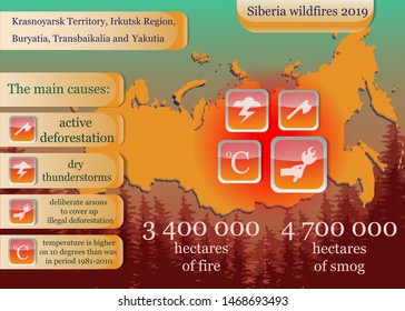 Vector Illustration With Infographics About Wildfires In Siberia 2019 In English Language