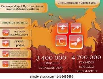 Vector Illustration With Infographics About Wildfires In Siberia In Russian Language