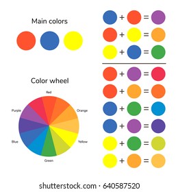 Vector Illustration, Infographics, Color Wheel, Color Mixing, Red, Blue, Green, Yellow, Orange, Purple