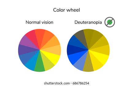 vector illustration, infographics, color wheel, palette, normal vision, deuteranopia, daltonism, color blindness