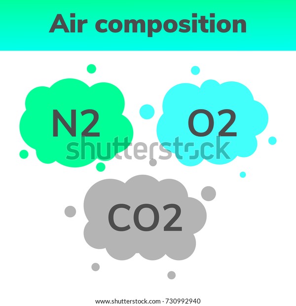 ベクターイラスト 空気の構成のインフォグラフィックス 窒素 酸素 二酸化炭素 のベクター画像素材 ロイヤリティフリー