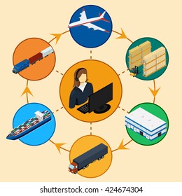 vector illustration. Infographics of delivery. Logistics. Freight train, ship, plane, truck. operator service. Manager. Isometric, 3D