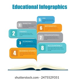 Vector illustration infographics, graphs, charts, flow chart, editable