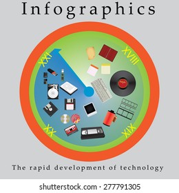 Vector illustration infographics. The rapid development of technology for several centuries. A variety of media, from simple to complex.