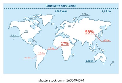 Vector illustration. Infographics. World population in 2020. Map with population data by continent. Data in absolute numbers and a percentage of the total. Elements are isolated on a blue background.