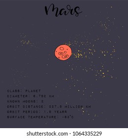 Vector illustration with information about Mars. Education poster for school about planet of Solar System