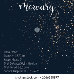 Vector illustration with information about Mercury. Education poster for school about planet of Solar System