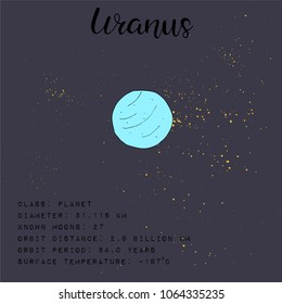Vector illustration with information about Uranus. Education poster for school about planet of Solar System