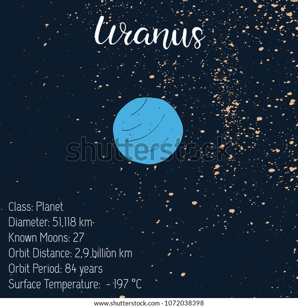 Vector Illustration Information About Uranus Education Stock