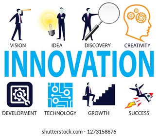 Vector illustration. Innovation in business concept, icons and words typography diagram design