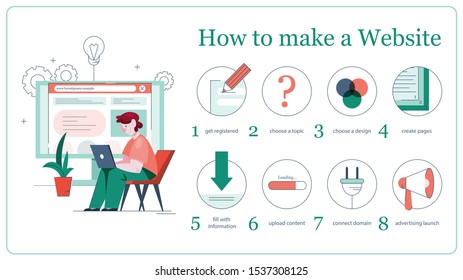 Vector illustration of instruction for making a website. process of creating website, coding, programming, constructing interface and creating content. Man holding a computer create a website.