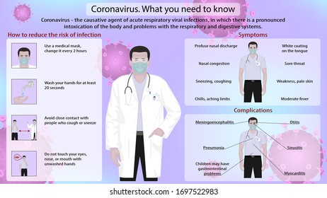  Ilustración vectorial. Instrucciones Precauciones contra el coronavirus 19. Medidas preventivas contra el coronavirus.
