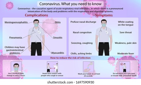 Vector illustration. Instructions Precautions against coronavirus 19. Preventive measures against coronavirus.