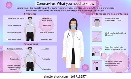 Vector illustration. Instructions Precautions against coronavirus 19. Preventive measures against coronavirus.