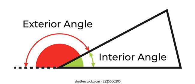 Ilustración vectorial de ángulos interiores y exteriores aislados sobre fondo blanco. Conjunto de iconos de ángulos. Símbolos matemáticos y geométricos. Material educativo.