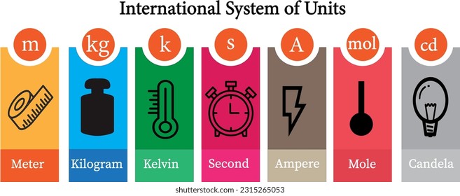 Vector illustration of international  system of measurements of units 