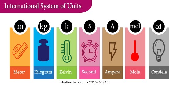 vector illustration International System of Measurements of Units