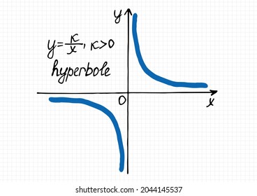 Vector illustration of inverse proportionality graph for a positive coefficient k. Hand-drawn coordinate axis and hyperbola on a checkered sheet of paper