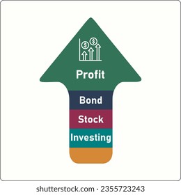 Vector illustration of investment risks for Bonds, Stocks. Investing