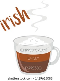 Vector illustration of an Irish coffee cup icon with its preparation and proportions.
