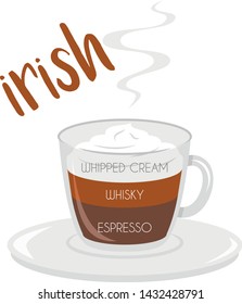 Vector illustration of an Irish coffee cup icon with its preparation and proportions.