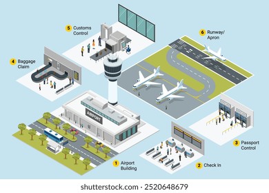 Uma ilustração vetorial do Mapa do Aeroporto Isométrico