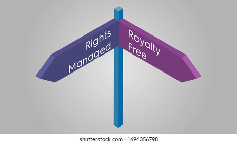 Vector illustration of an isometric pole with two indicators. One is indicating left with the text  Rights managed. The other is indicating right with the text Royalty Free