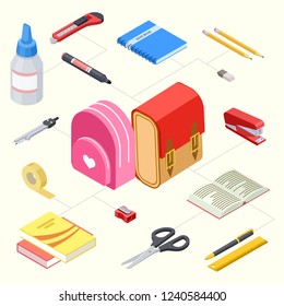 Vector illustration of isometric stationeries and school backpacks