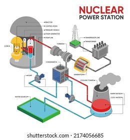 Vector illustration of isometry of Nuclear power plant infographic.