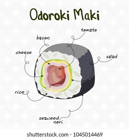 Vector illustration of a Japanese sushi Odoroki Maki with signed ingredients on a light background with circular ornament