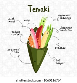 Vector illustration of a Japanese sushi Temaki with signed ingredients on a light background with circular ornament