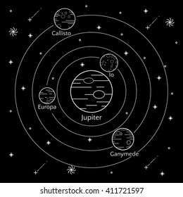 vector illustration of jupiter satellites