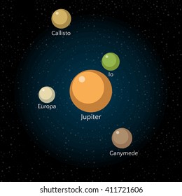 vector illustration of jupiter satellites