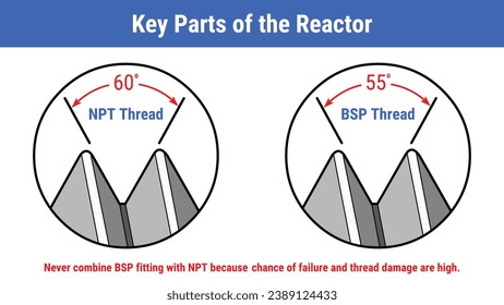 Vector Illustration for Key Parts of the Reactor