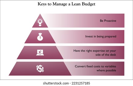 Vector illustration of keys to manage Lean budget with icons in an Infographic template