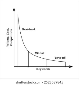 Ilustración vectorial de Palabras claves - Cabeza corta, cola media, cola larga