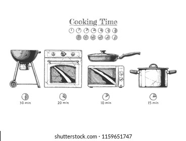 Vector illustration of a kitchen appliance set. Cooking processes types: baking, grilling, frying, boiling icons. Objects: Frying pan, Kettle grill, Stock pot, Oven and Microwave. Food preparation tim