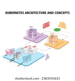 Vektorgrafik Kubernete Architektur und Konzepte Repräsentation