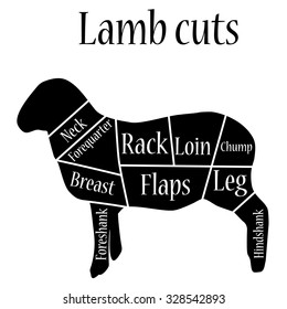 Lamb Meat Chart