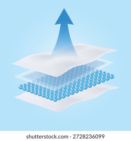 Ilustración vectorial de una Grande flecha azul que apunta hacia arriba desde una almohadilla absorbente. Simboliza la dirección de la Autorización al calor, la permeabilidad al aire y la ruta de ventilación transpirable para los productos de higiene