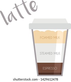 Vector illustration of a Latte coffee cup icon with its preparation and proportions.