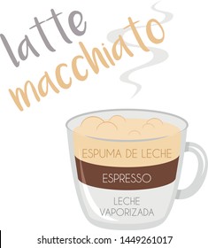 Vector illustration of a Latte Macchiato coffee cup icon with its preparation and proportions and names in spanish.