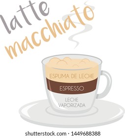 Vector illustration of a Latte Macchiato coffee cup icon with its preparation and proportions and names in spanish.