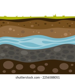 vector illustration of layers of soil, geological layers of earth, groundwater, gravel, loam, clay, top layers with grass, flat style